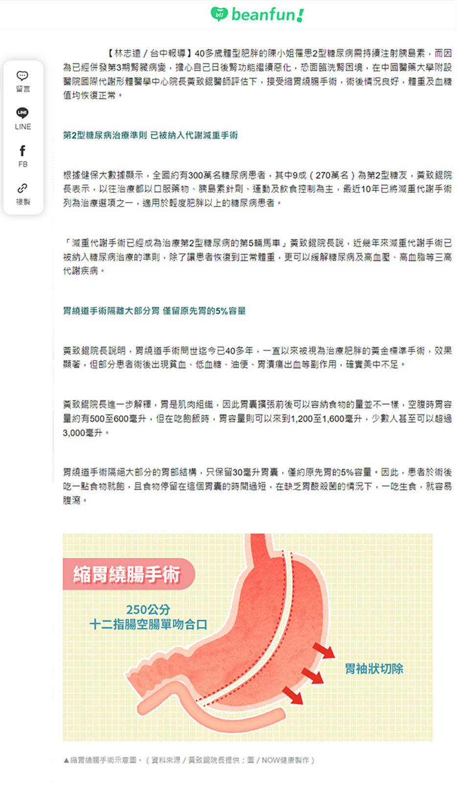 糖尿病減重__beanfun